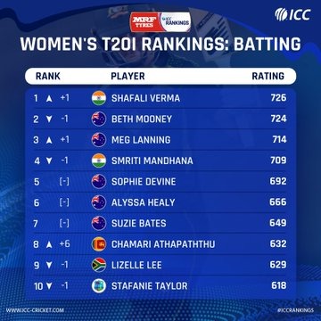 චමරි තරම් නොනඟින ලංකාවේ කාන්තා ක්‍රිකට්