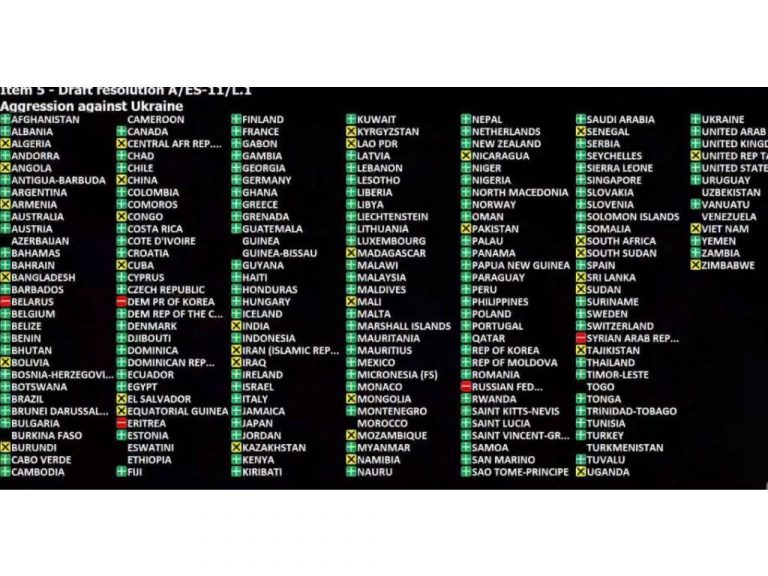 රුසියාවට එරෙහිව ජගත් සංවිධානයට ගෙනා යෝජනාව සම්මතයි – ලංකාව නිහඬයි