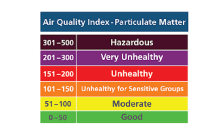 MIST එක වගේ එන ඉන්දියන් DUST එක!