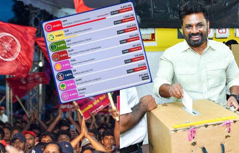 ලොවෙත් නැති වෙන්නම දිනපු දිනිල්ලෙන් පිහිටවූ වාර්තා ලැයිස්තුව මෙන්න !