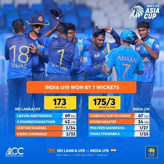 ඉන්දියාව පැරදුණු පකිස්තානය පරදා ශ්‍රී ලංකාවට පැරදුණු බංගලාදේශයත් – ශ්‍රී ලංකාව පැරදූ ඉන්දියාවත් අවසාන තරගයට