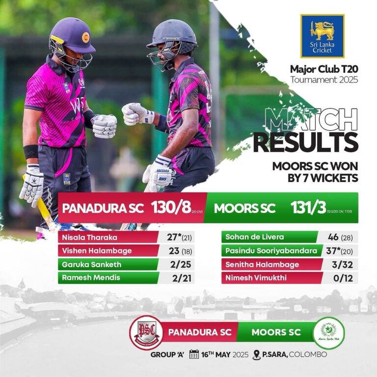 හොඳම පන්දු යැවීම රවිඳු ප්‍රනාන්දුගෙන් අර්ධ ශතක පහක් වාර්තා වෙයි