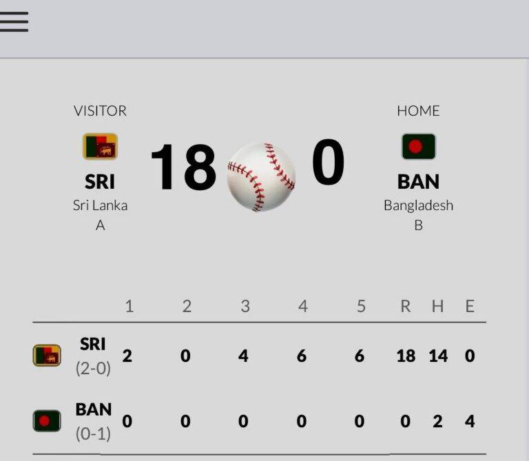 තරගාවලිය නිමාවන මොහොතේ ශ්‍රී ලංකාව පීඩනයෙන් මිදී බංගලාදේශයට බැට දෙයි