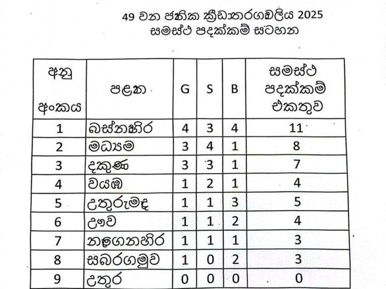 ජාතික ක්‍රීඩා උළෙලේ සමාප්තිය පුරුදු පාරෙම ගාල්ලට