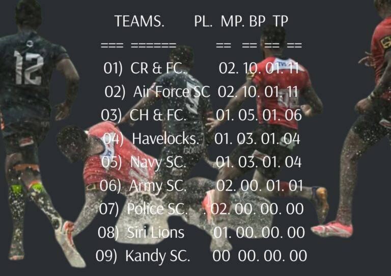 පෙරමුණ සිටින සීආර් ට වැස්සෙන් බාධා