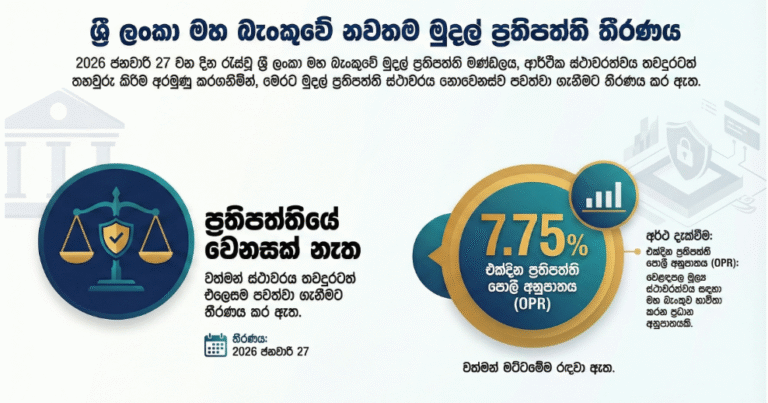 ශ්‍රී ලංකා මහ බැංකුවේ නවතම මූල්‍ය ප්‍රතිපත්ති තීරණය! 