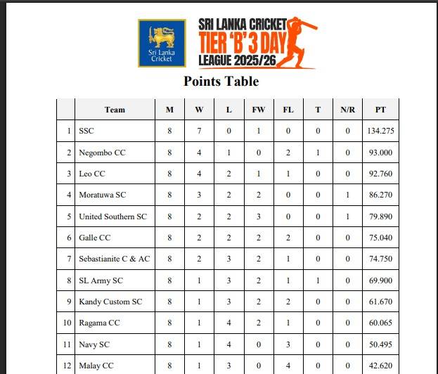 එස්එස්සී ඉහළට