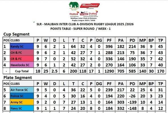 මහනුවර යළි පෙරමුණට