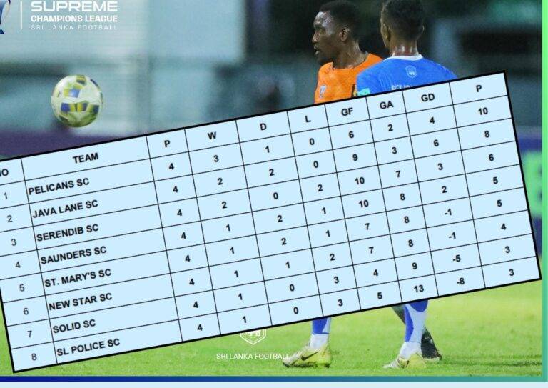 පොලිසිය සහ සොලිඩ් දෙවන අර්ධයේ පෑ හපන්කම්වලින් පෙරළි කරයි