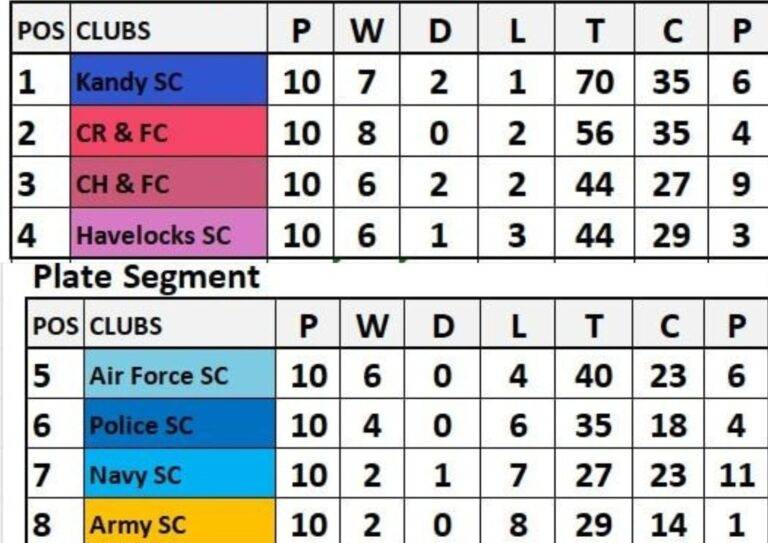 මහනුවර පෙරමුණ රැක ගනියි
