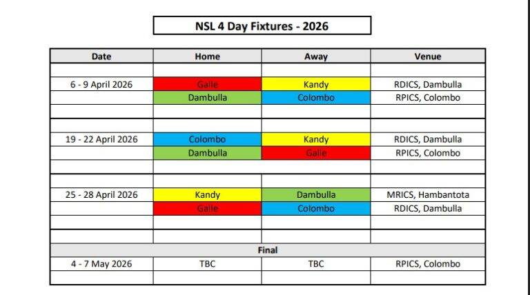 ජාතික සිව්දින ක්‍රිකට් තරගාවලිය අප්‍රේල් 6 දා සිට ක්‍රියාත්මකයි