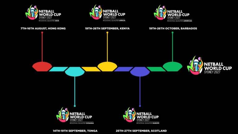 නෙට්බෝල් ලෝක සූරතාවයට කළාපීය සූරියන් තේරිම සඳහා දින නම් කෙරේ